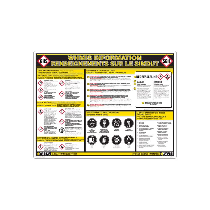 GHS Information Wall Chart