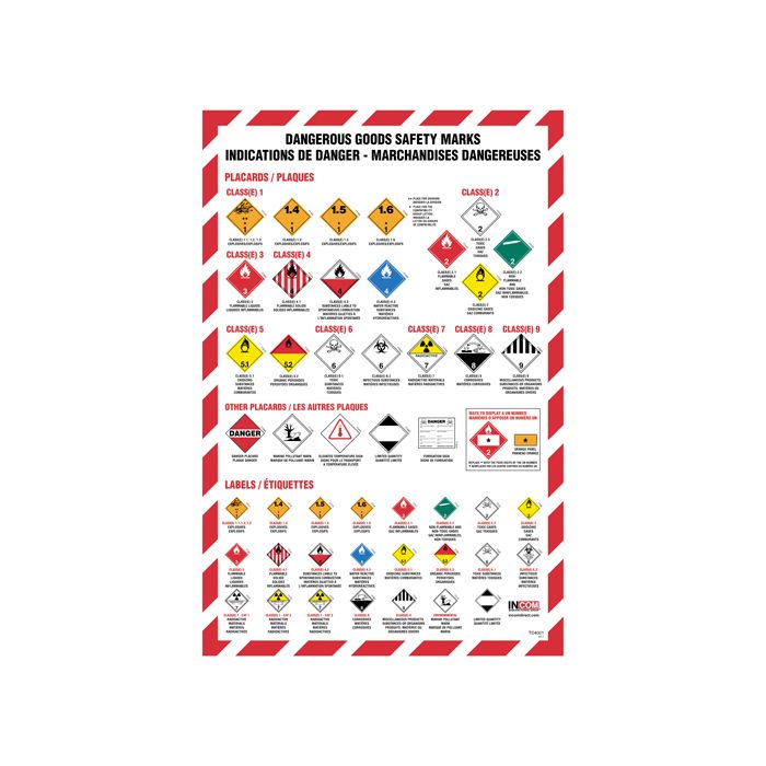 Regulations Placarding Wall Charts