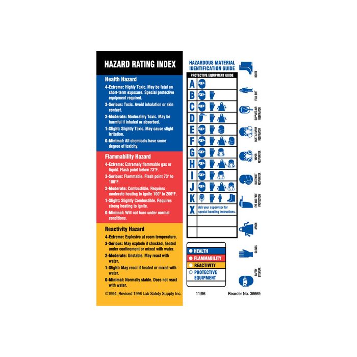 Material Identification Guide Labels