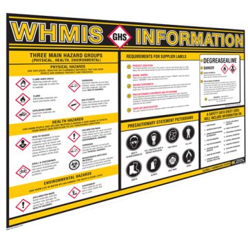 GHS Information Wall Charts