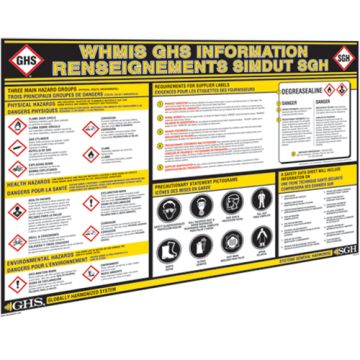 GHS Information Wall Charts