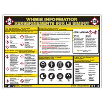 GHS Information Wall Chart