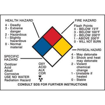 Hazard Information Panel