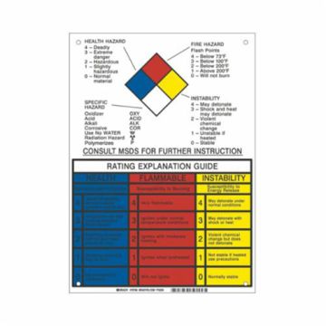 NFPA Rating Explanation Guide Sign