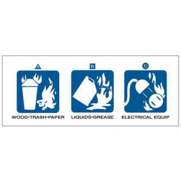 Dry Chemical or Halogenated Hydrocarbon Fire Extinguisher Labels