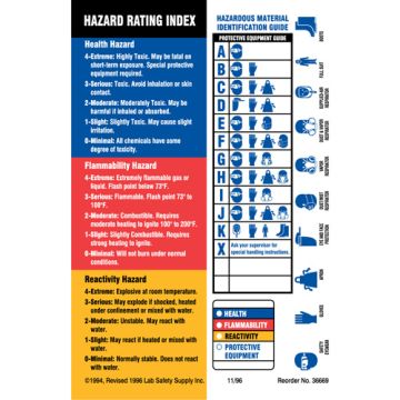 Material Identification Guide Labels